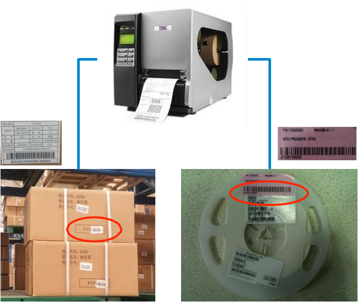 WMS倉(cāng)庫(kù)管理系統(tǒng)條碼打印