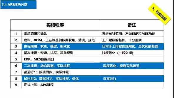 APS實(shí)施流程