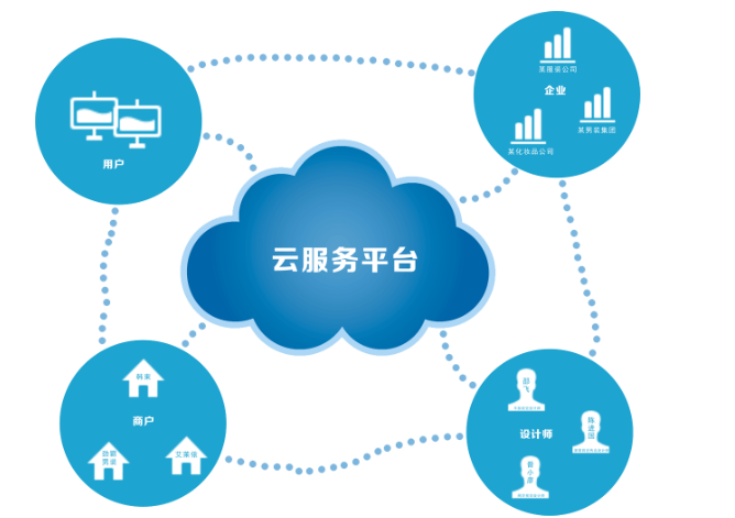 云MES平臺(tái)介紹
