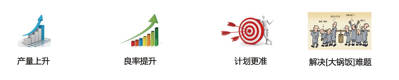 E-MES系統(tǒng)功能模塊：人員績(jī)效管理