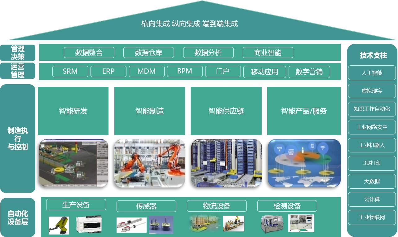 電子元器件行業(yè)MES系統(tǒng)的主要功能