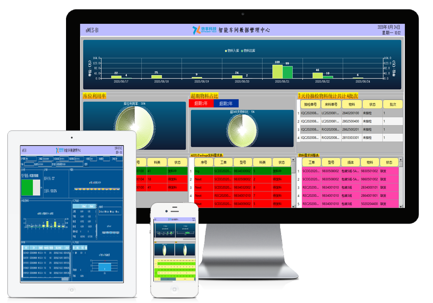 哪些MES解決方案適合小型企業(yè)的需求？