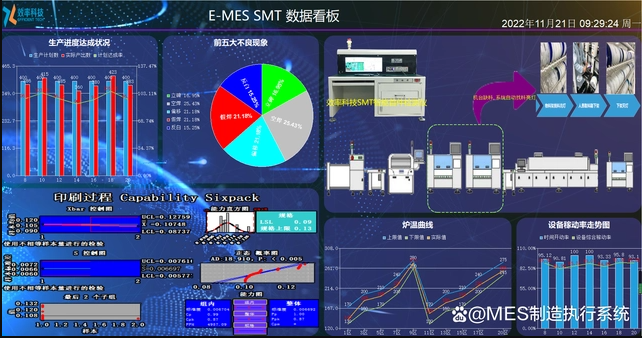 MES如何幫助工廠消除車間障礙？