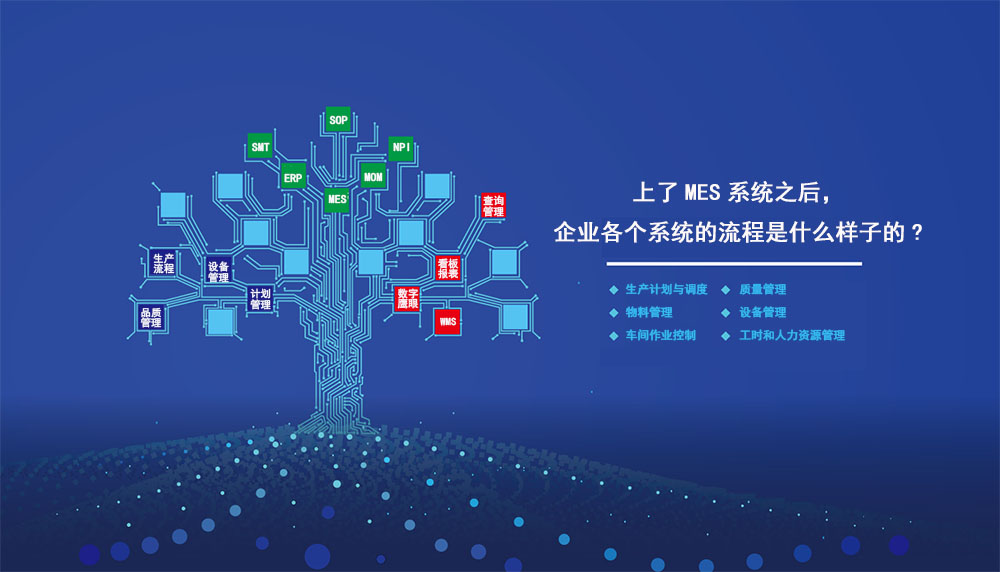 上了MES系統(tǒng)之后，企業(yè)各個(gè)系統(tǒng)的流程是什么樣子的?